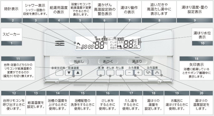 東芝 エコキュート リモコン 浴室用　光タッチ　HWH-RB96F 6シリーズ用 - 2